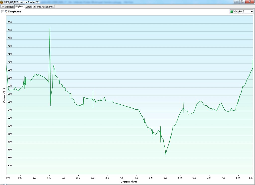 0_2006_07_12w Szklarska Poreba.jpg